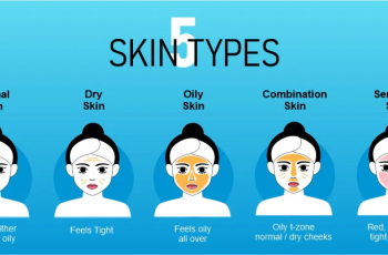 Fitzpatrick Skin Type – Skin Color Chart Fitzpatrick Skin Type – Skin Color Chart